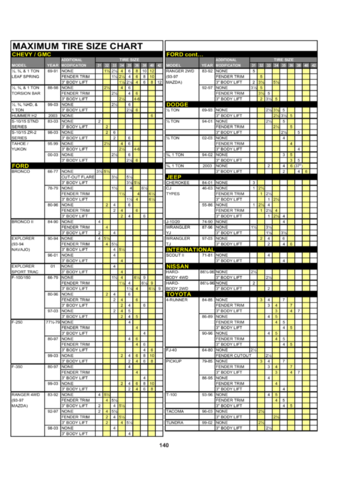 Maximum Tire Size Chart - Edit, Fill, Sign Online | Handypdf