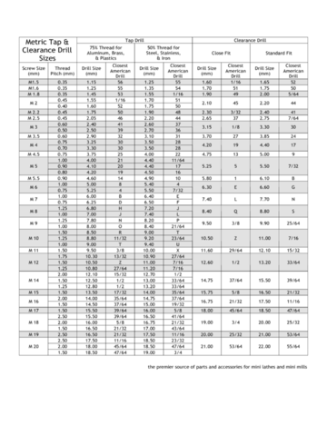 acme tap drill size chart