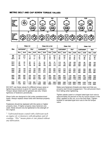 2024 Bolt Torque Chart - Fillable, Printable PDF & Forms | Handypdf