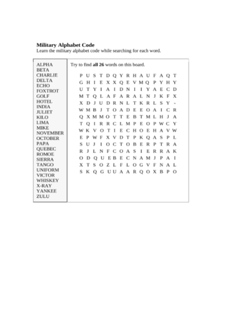2021 military alphabet chart fillable printable pdf