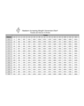 Newborn Screening Weight Conversion Chart - Edit, Fill, Sign Online