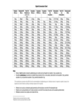 2024 Opioid Conversion Chart - Fillable, Printable PDF & Forms | Handypdf