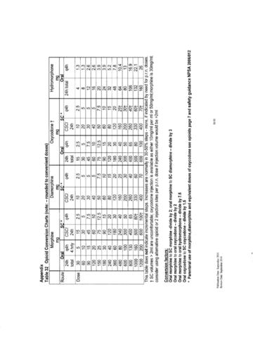 2022 Metric Conversion Chart Fillable Printable Pdf A - vrogue.co