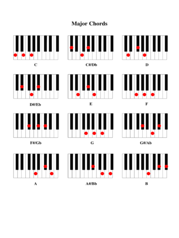 2024 Chord and Fingering Chart - Fillable, Printable PDF & Forms | Handypdf