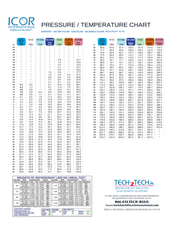 2024 Pressure Temperature Chart - Fillable, Printable PDF & Forms ...