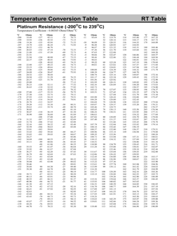 2024 Rtd Temperature Chart Template - Fillable, Printable PDF & Forms ...