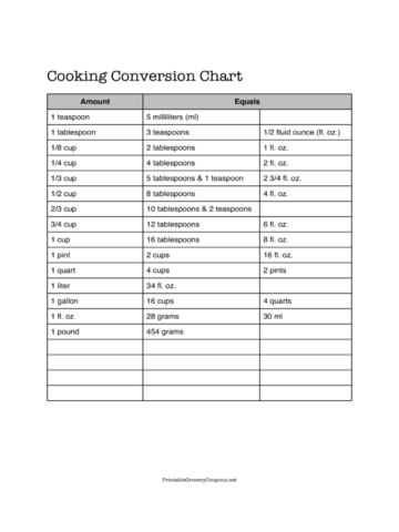 2024 Cooking Conversion Chart - Fillable, Printable PDF & Forms | Handypdf