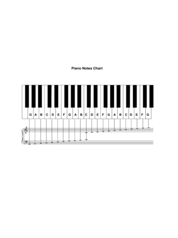 2024 Piano Notes Chart Template Fillable Printable PDF Forms   Sample Piano Notes Chart Page1 M 