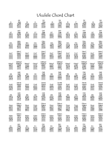 2024 Ukulele Chord Chart Template - Fillable, Printable PDF & Forms ...