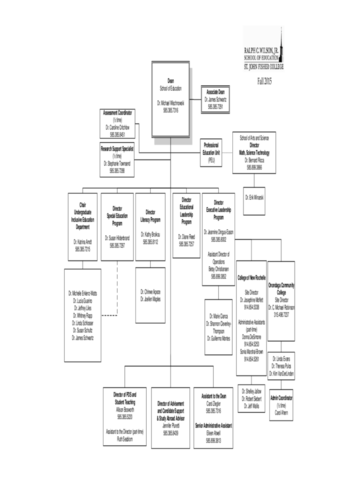 2024 School Organizational Chart - Fillable, Printable PDF & Forms ...