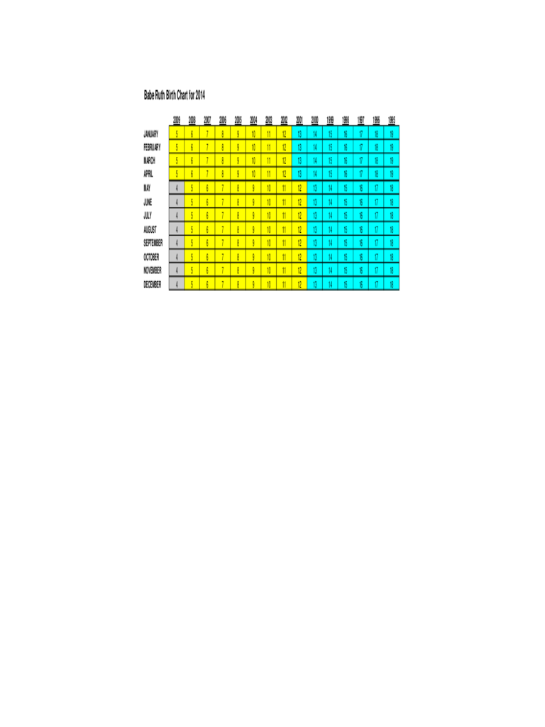 2014 Babe Ruth Birth Chart