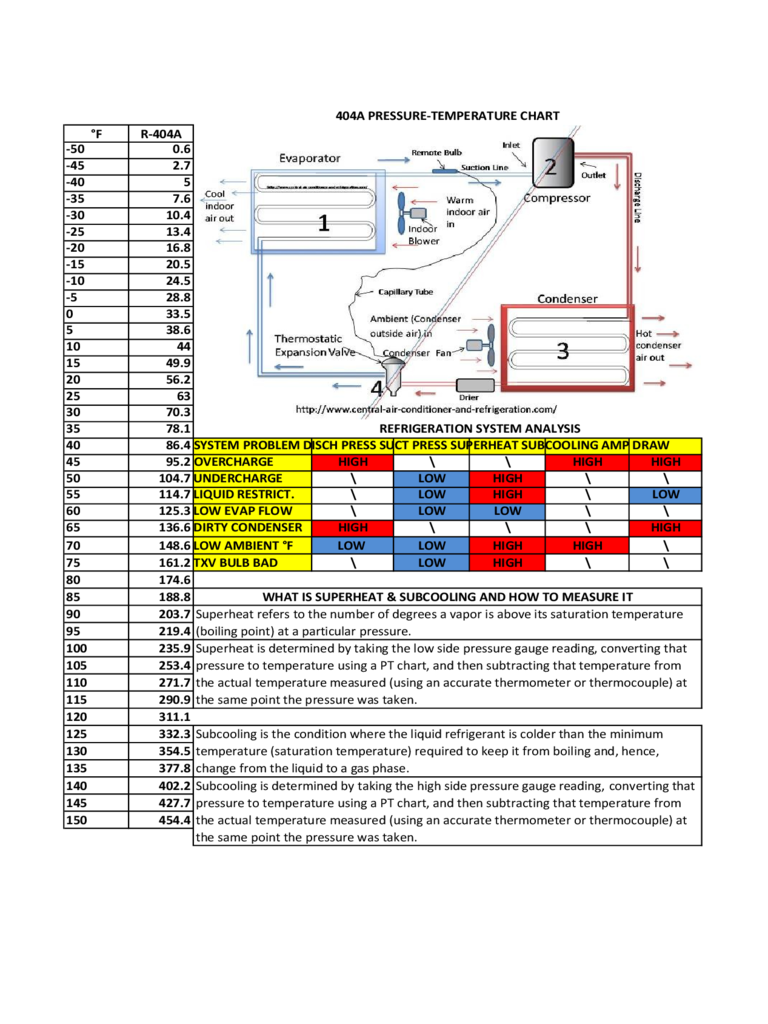 2024 Temperature Chart Template Fillable Printable PDF Forms Handypdf