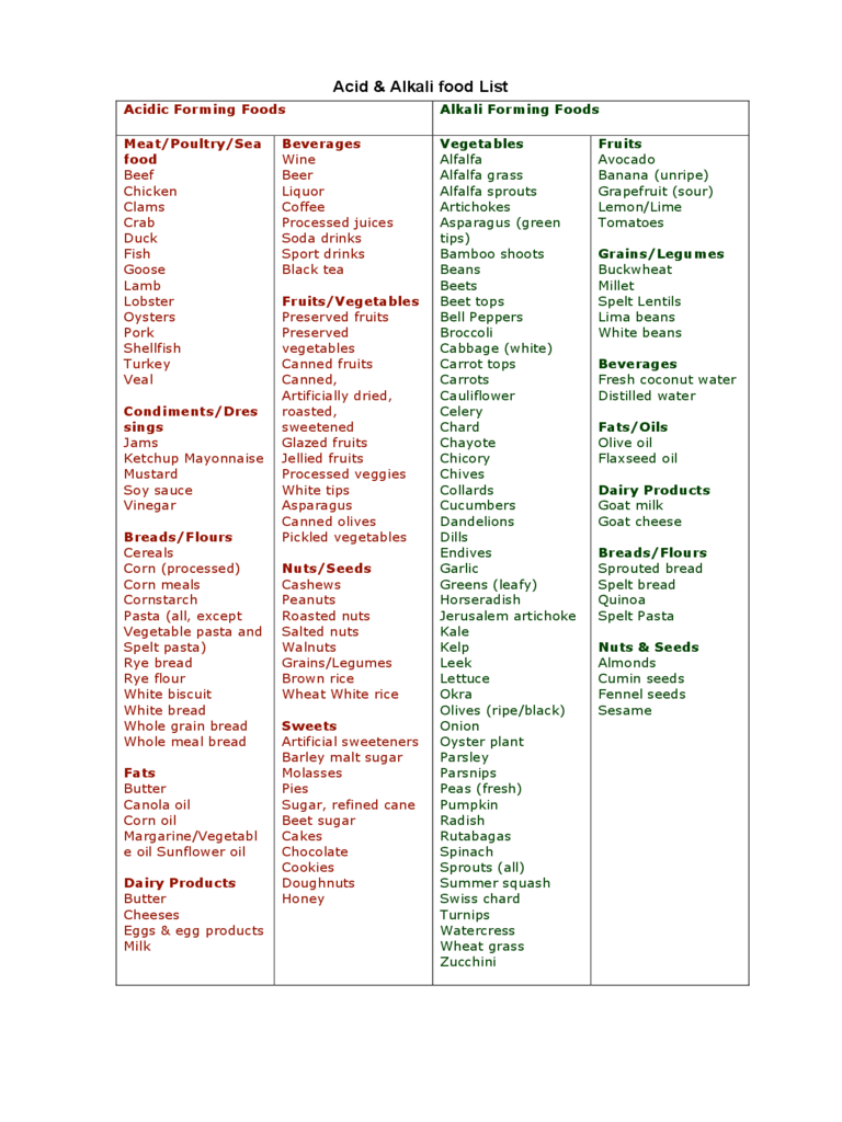 Acid Alkaline Food Chart