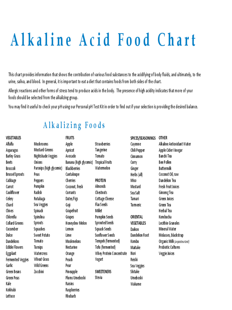 Printable Alkaline Acid Food Chart