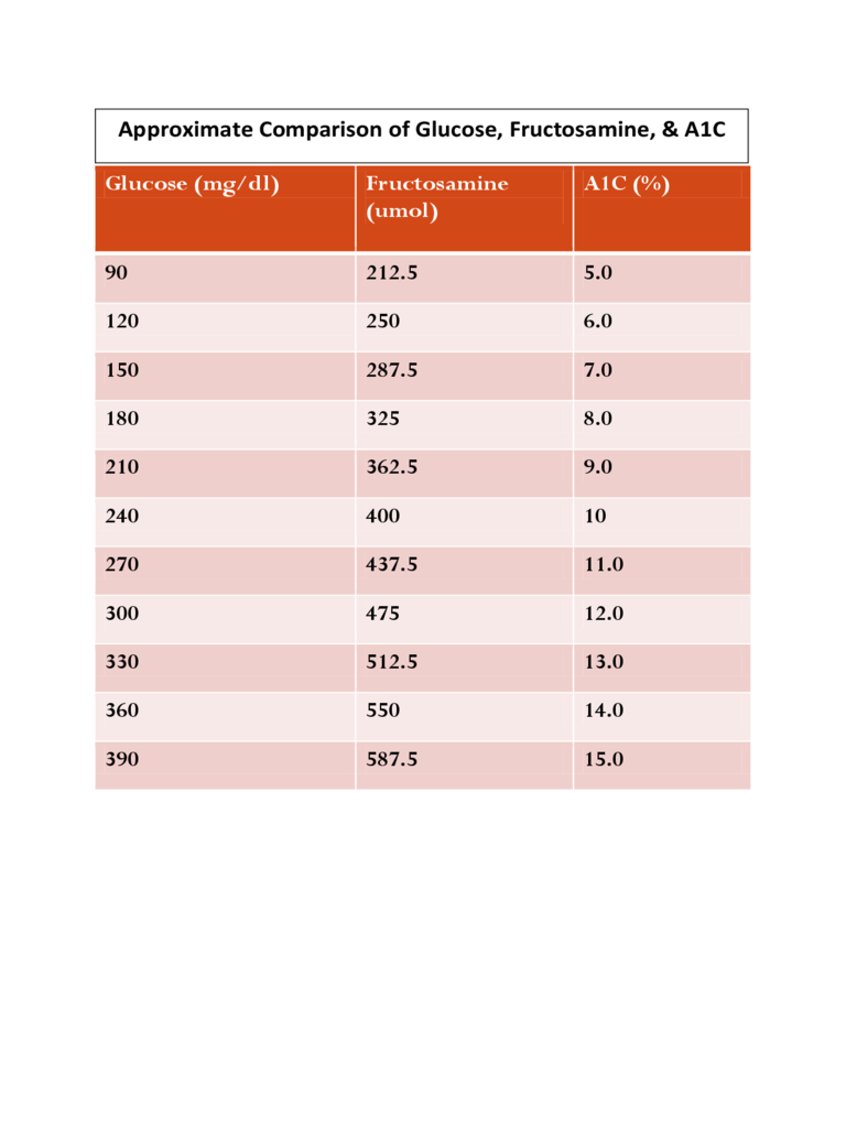 2024 A1C Chart Fillable Printable PDF Forms Handypdf