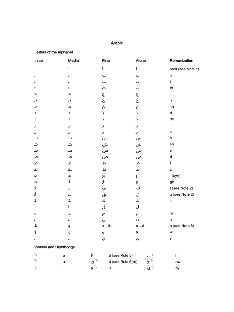 Arabic Romanization Table