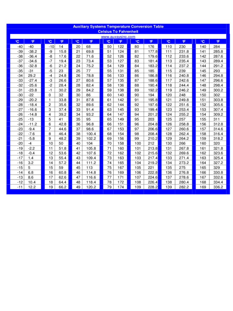 2020 Celsius To Fahrenheit Chart Fillable Printable Pdf Forms