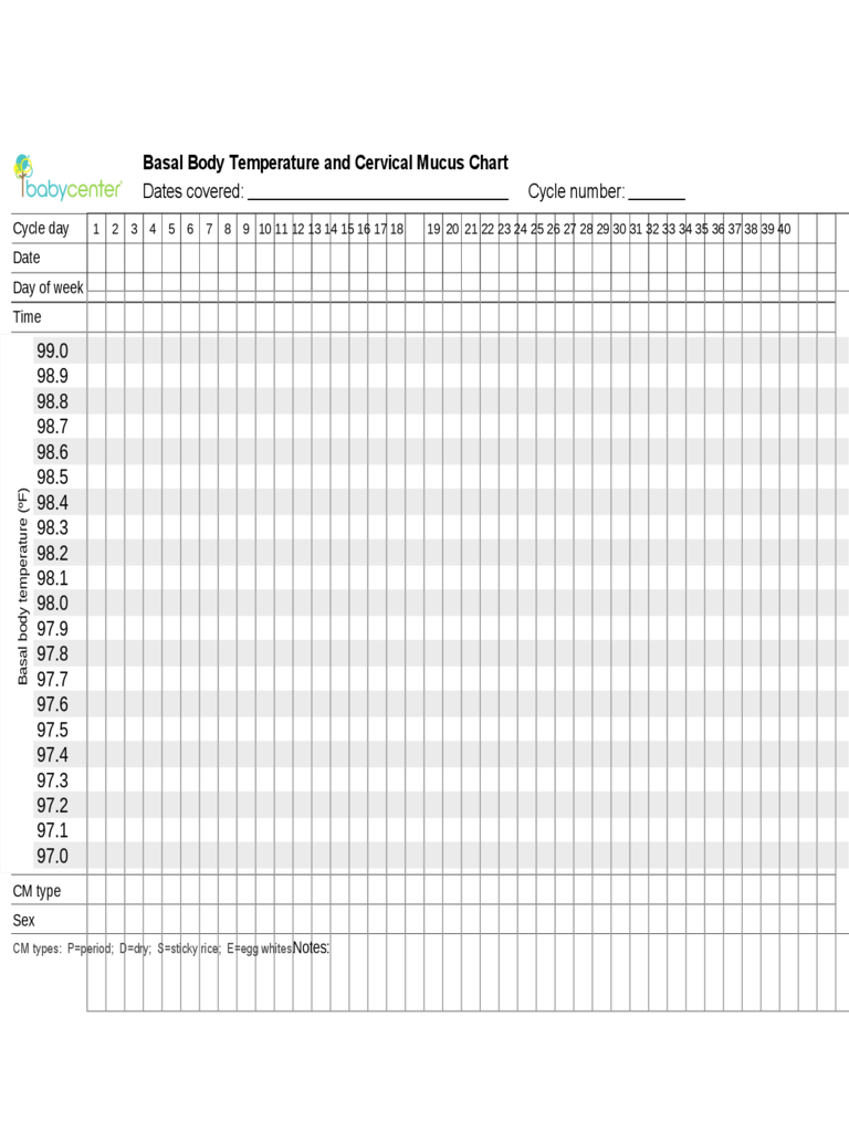 Basal Body Temperature and Cervical Mucus Chart