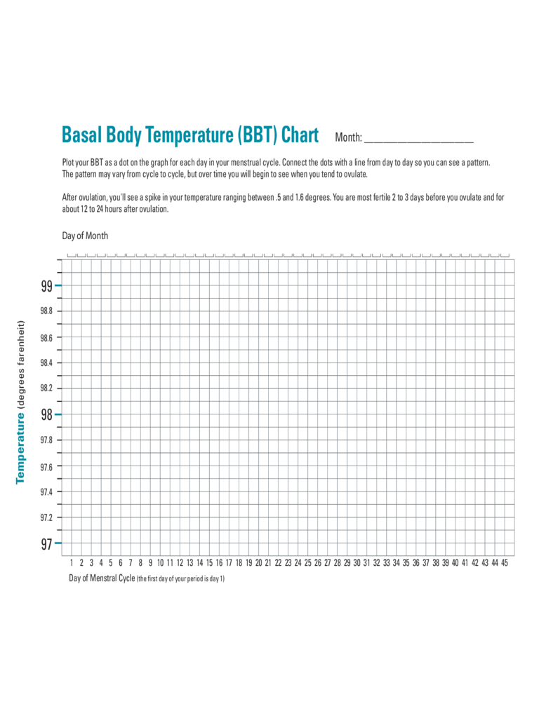 Basal Body Temperature Chart Of A Woman