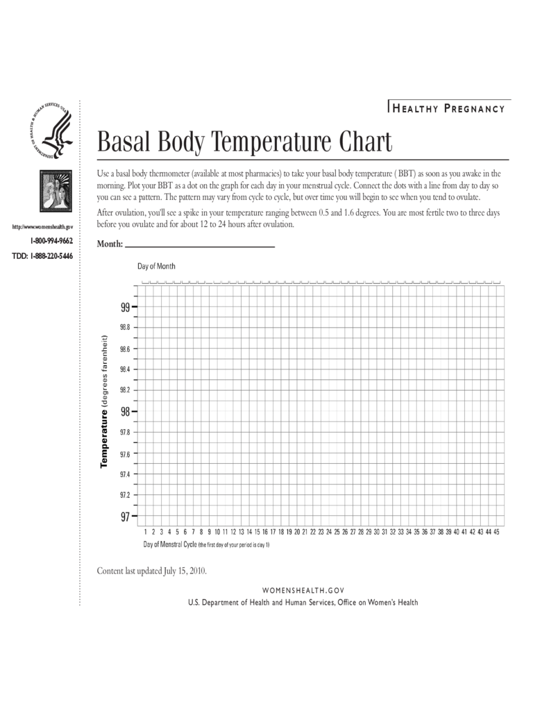 Basal Body Temperature Sample Chart