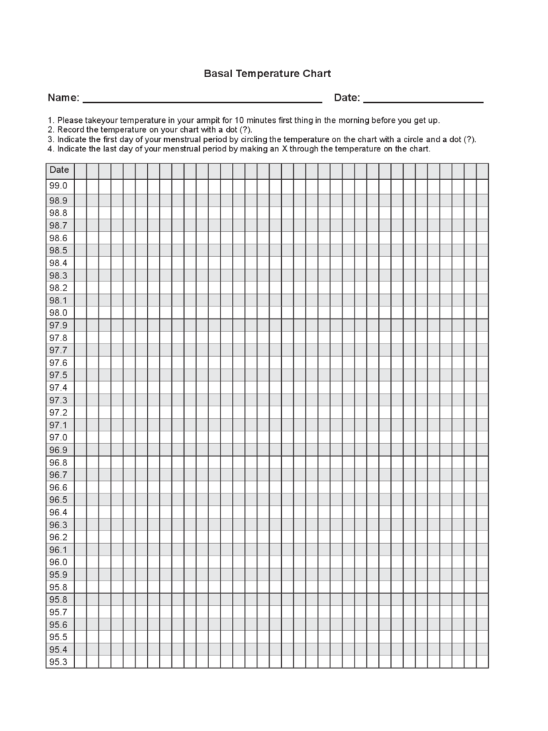 Basal Temperature Chart