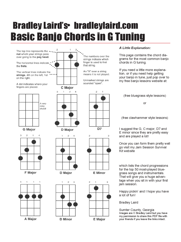 2024 Banjo Chord Chart Template Fillable Printable Pdf And Forms Handypdf