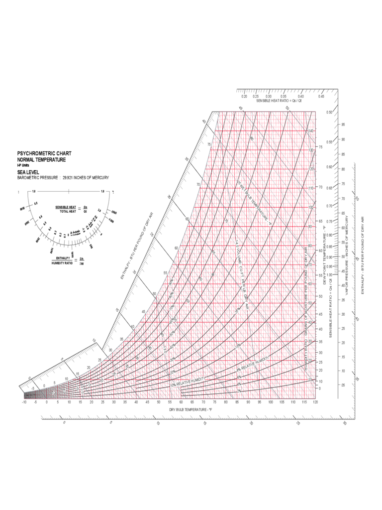 Printable Psychrometric Chart Customize And Print