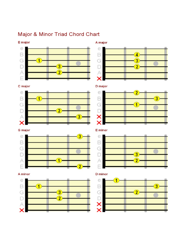 2021 Guitar Chord Chart Template Fillable Printable Pdf Forms Handypdf