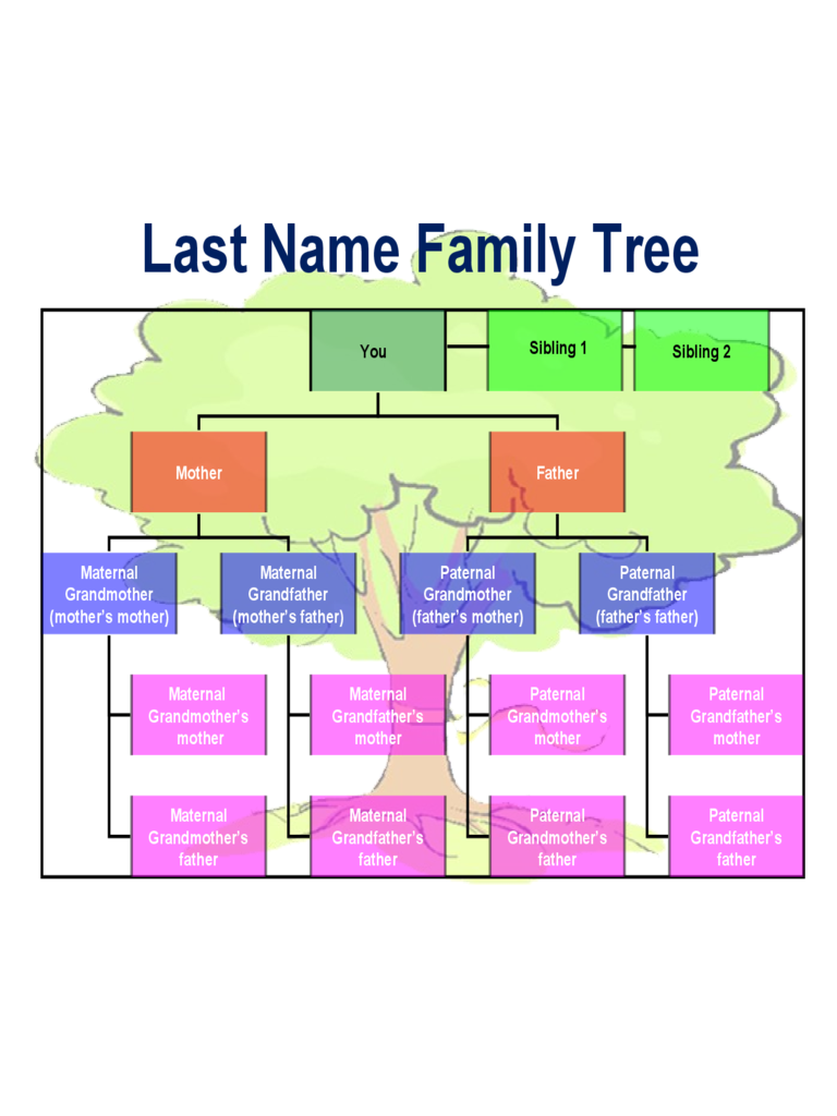 Best Family Tree Chart Template