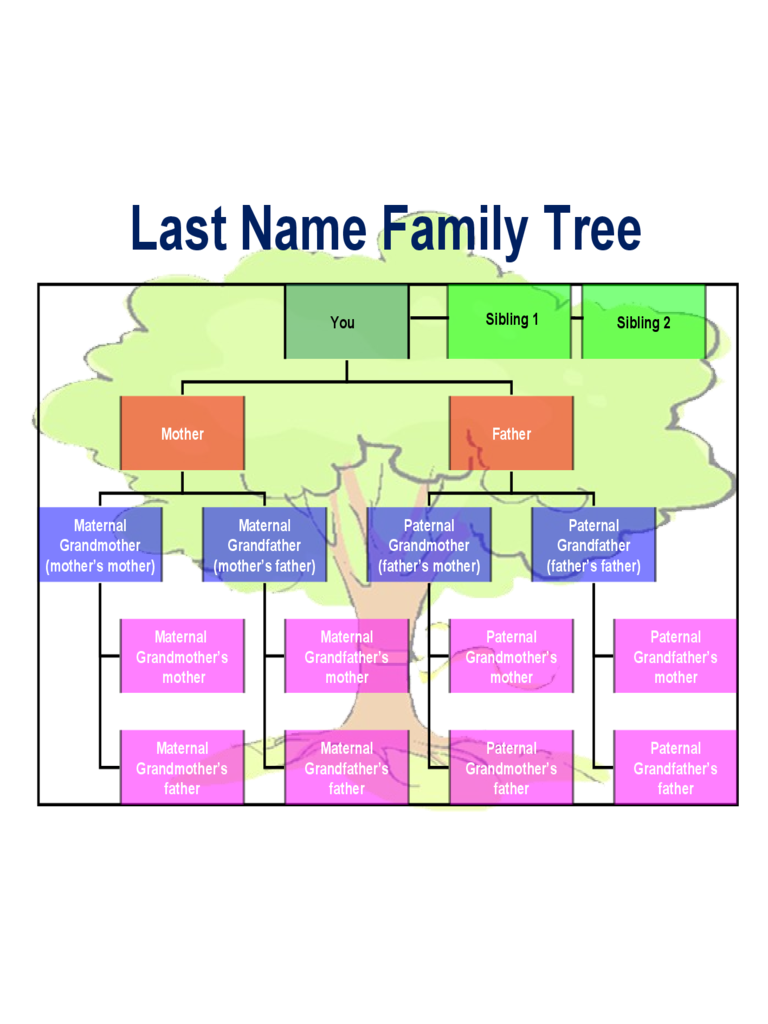 2024 Family Tree Template - Fillable, Printable PDF & Forms | Handypdf