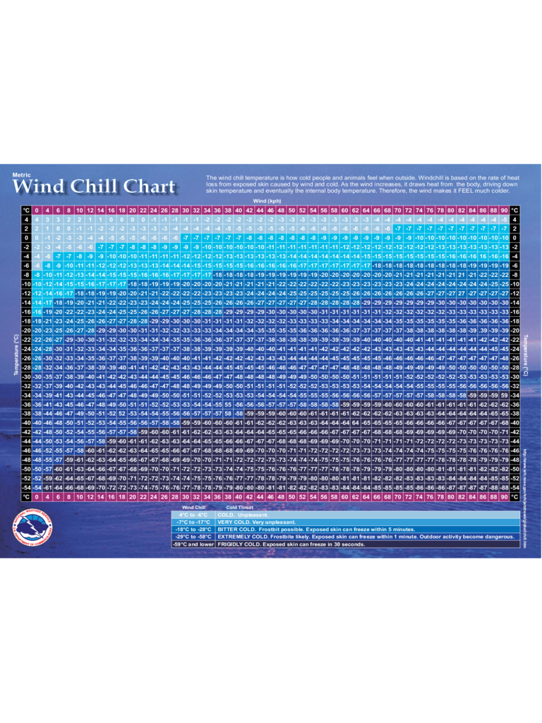 Best Wind Chill Chart