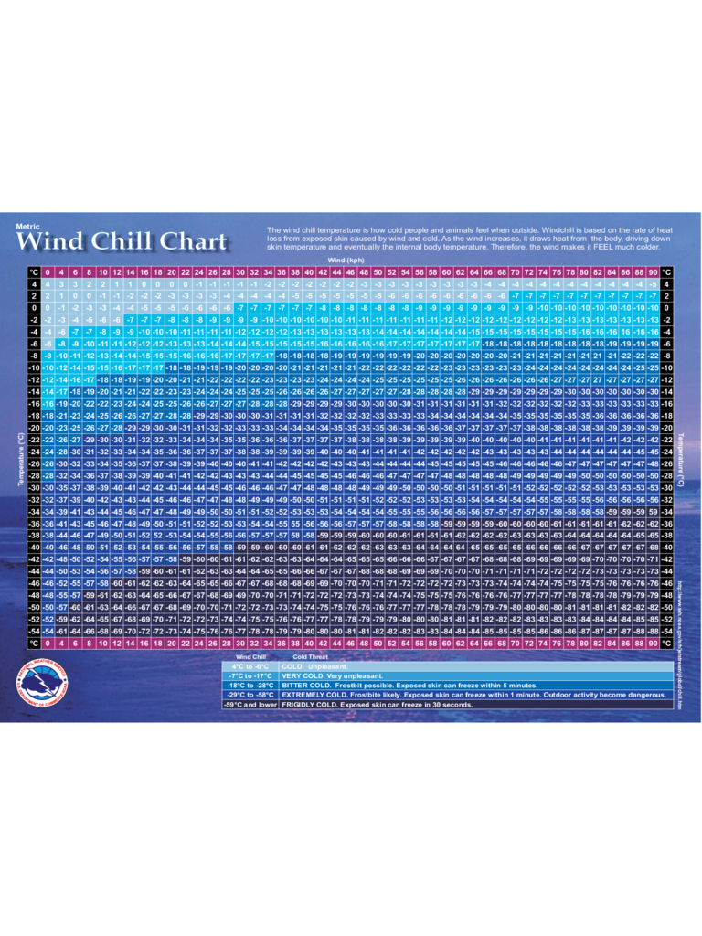 2024 Wind Chill Chart Fillable, Printable PDF & Forms Handypdf