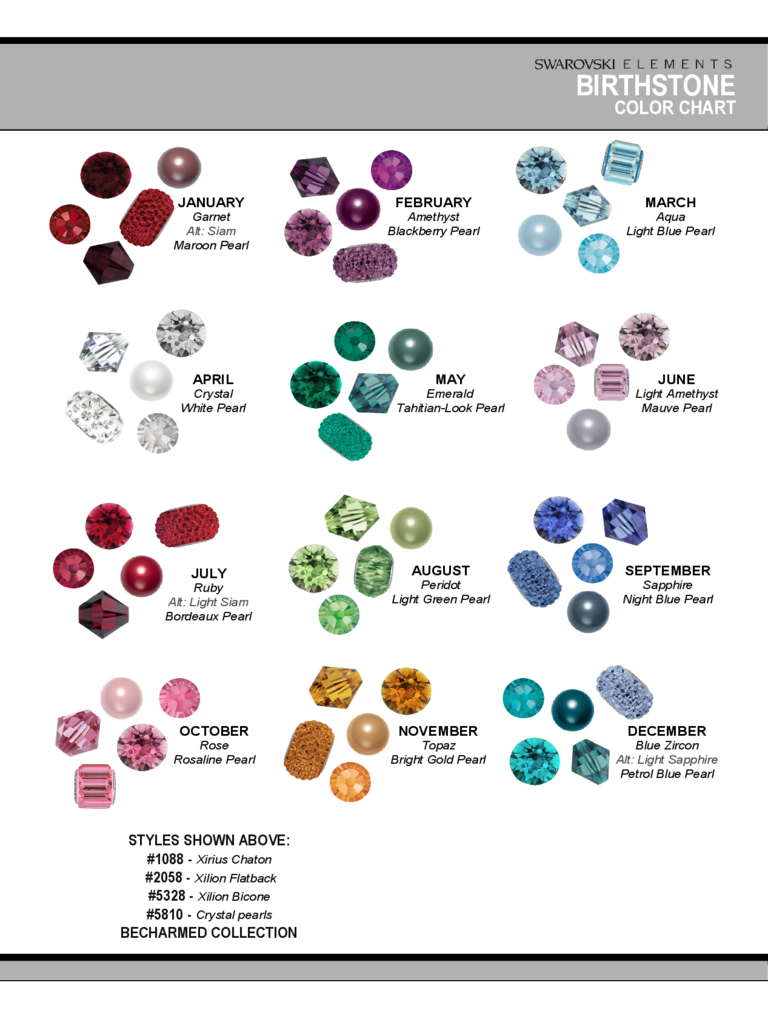 Birthstone Color Chart And Meaning