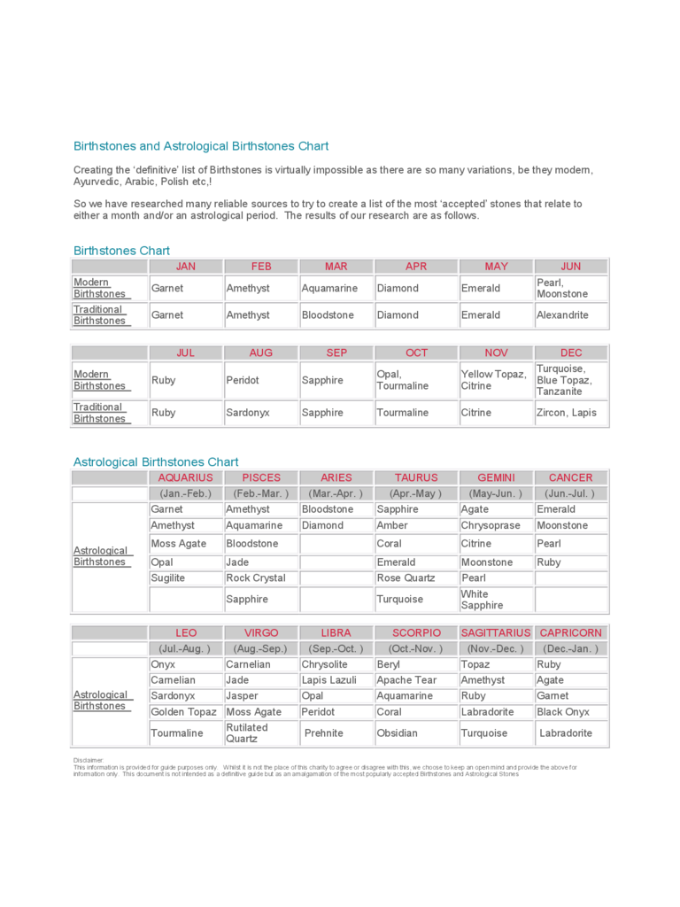 Traditional Birthstones Chart