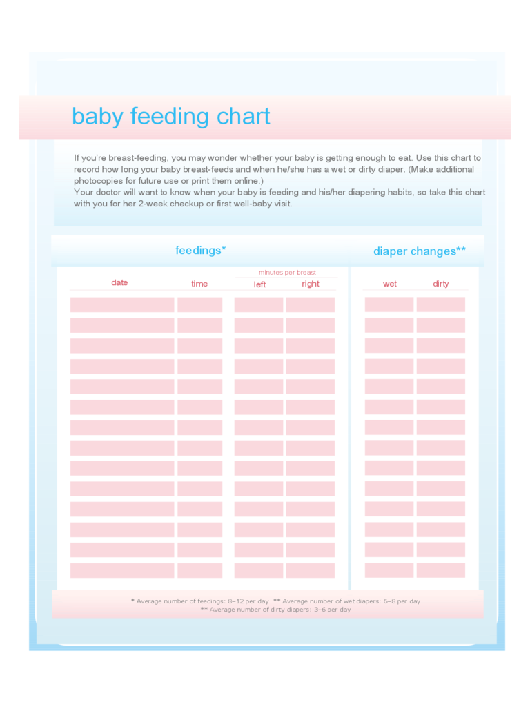 2024 Baby Feeding Chart Fillable, Printable PDF & Forms Handypdf