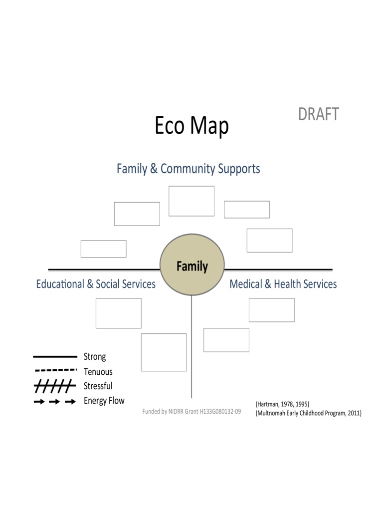 Blank Eco Map Template