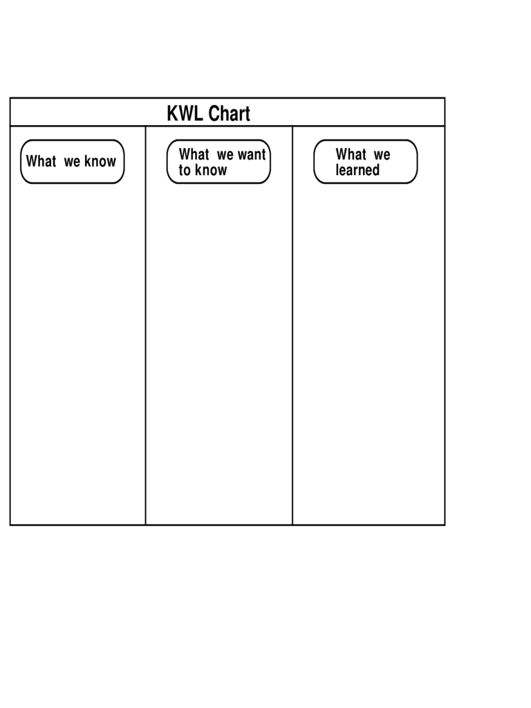 2023 KWL Chart Fillable, Printable PDF & Forms Handypdf