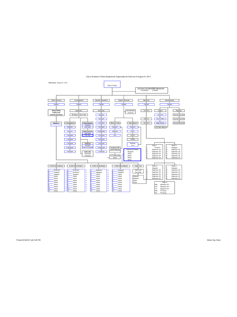 2024 Cms Organizational Chart Fillable Printable Pdf And Forms Handypdf Porn Sex Picture 8013