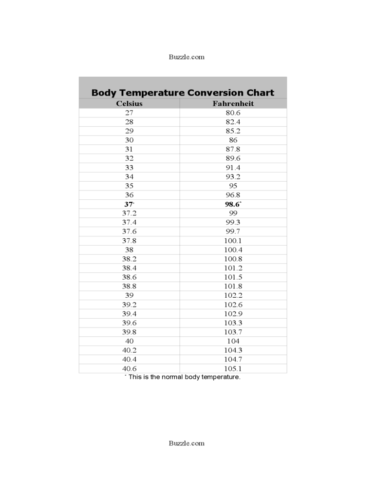 Body Temperature Celsius to Fahrenheit Conversion Chart