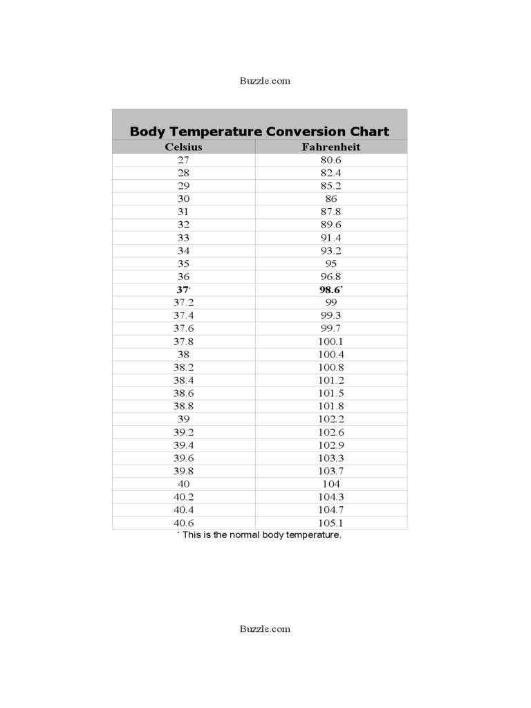 printable-celsius-to-fahrenheit-body-temperature-conversion-chart-cabinets-matttroy