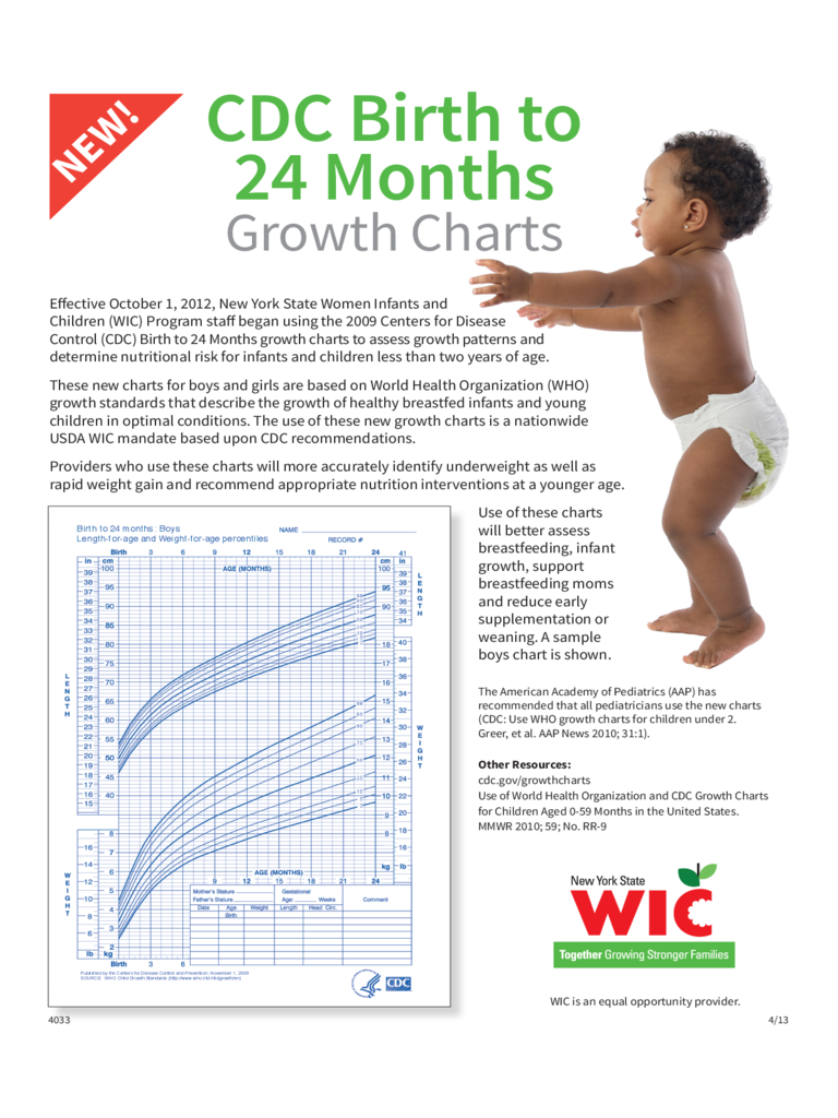 CDC Birth to 24 Months Growth Charts