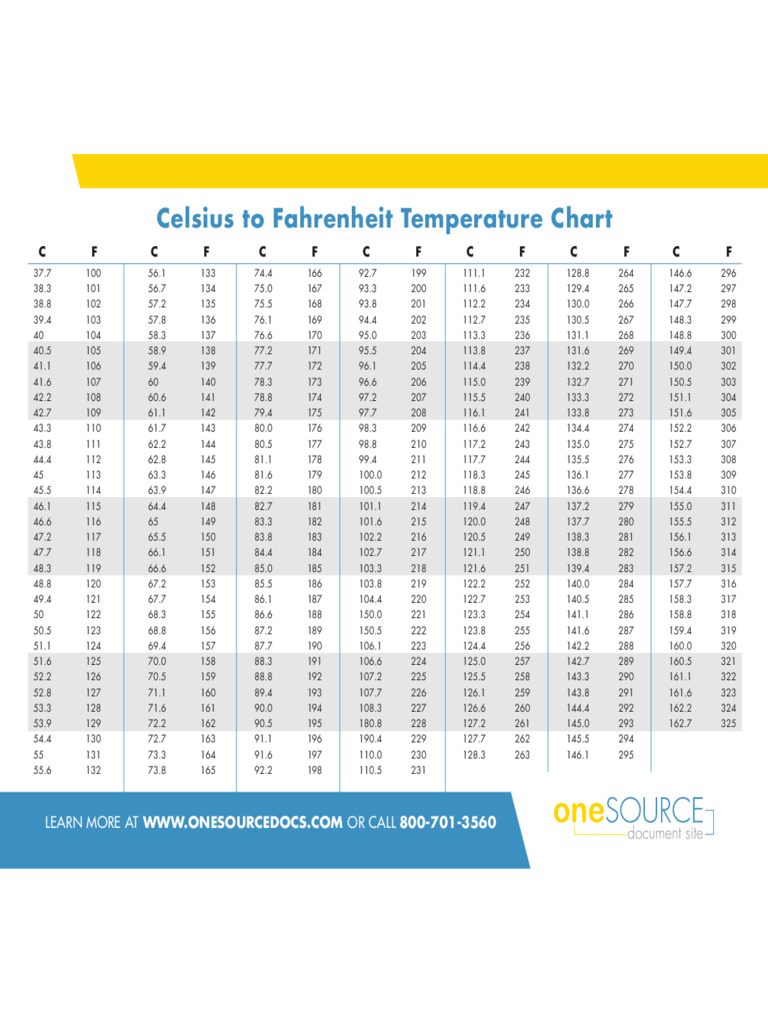 temperature conversion chart fever