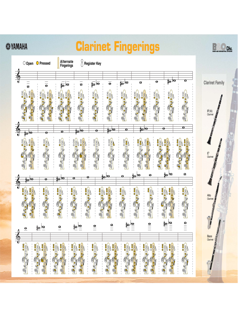 2023 Fingering Chart Template Fillable, Printable PDF