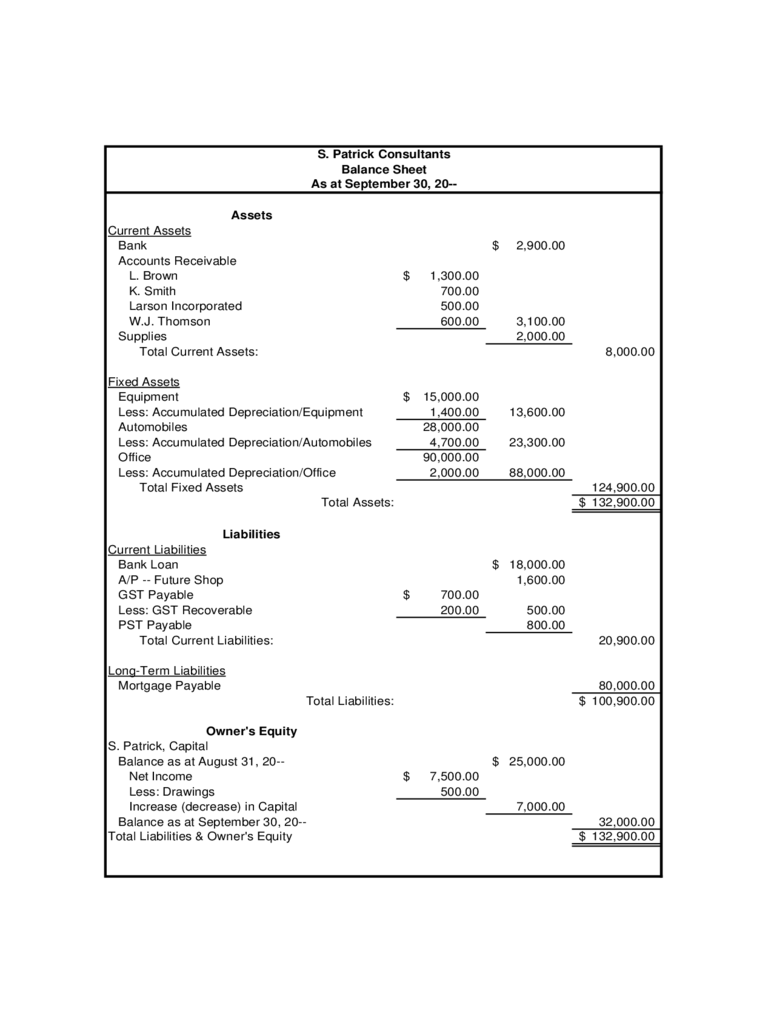 Classified Balance Sheet Example