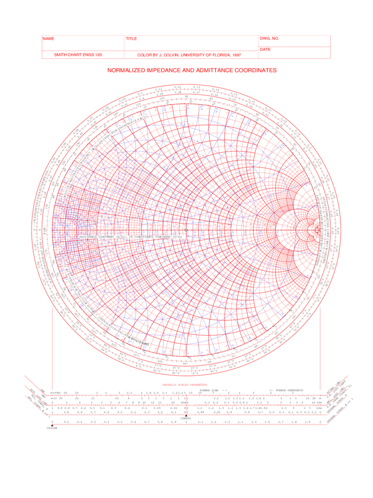 Color Smith Chart Template