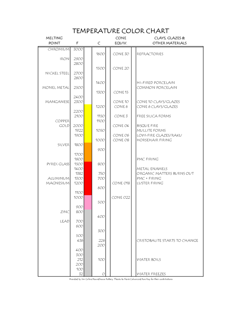 Color Temperature Chart Sample
