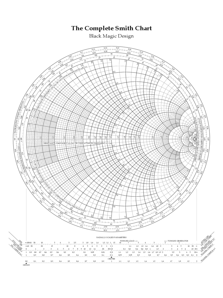 Complete Smith Chart Template