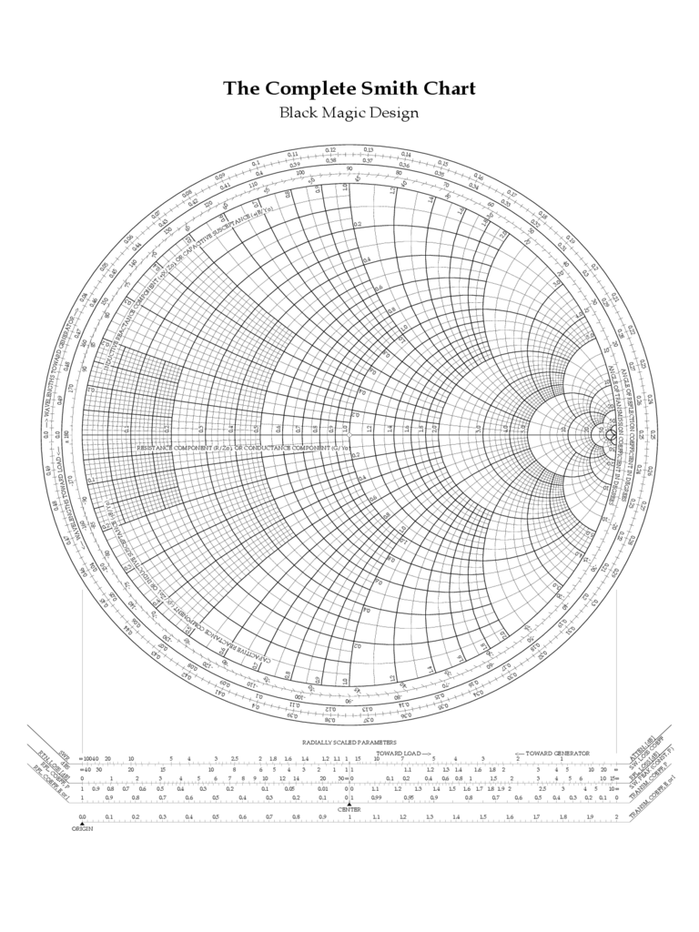 2024 Smith Chart Fillable, Printable PDF & Forms Handypdf