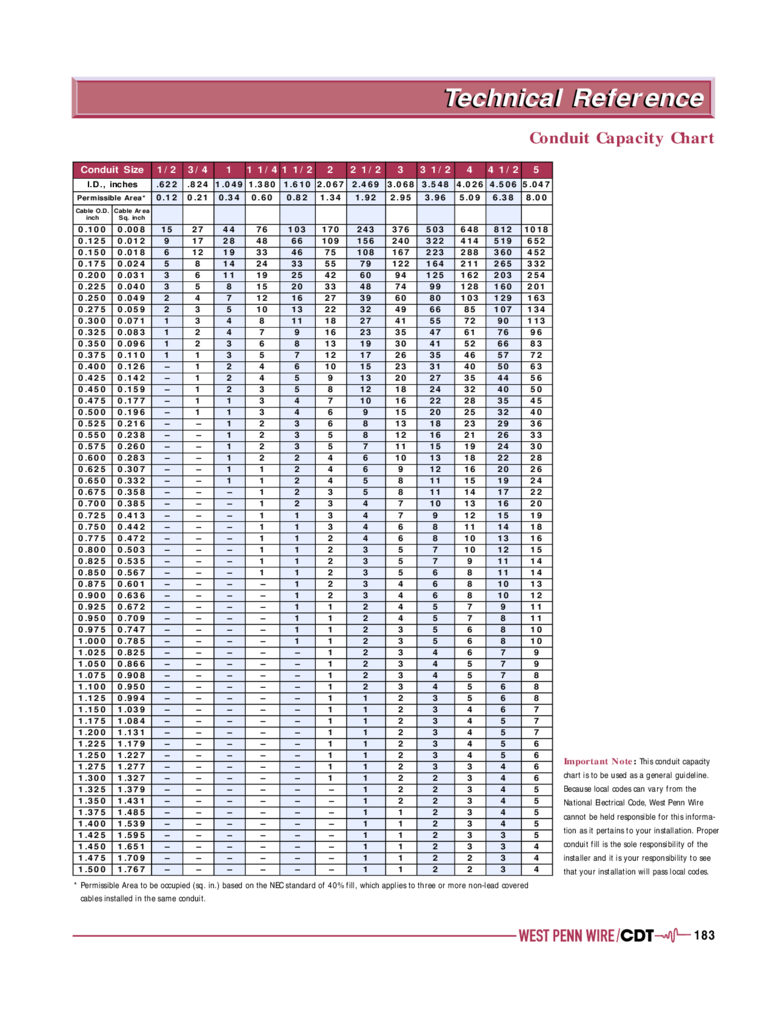 Conduit Capacity Chart Template