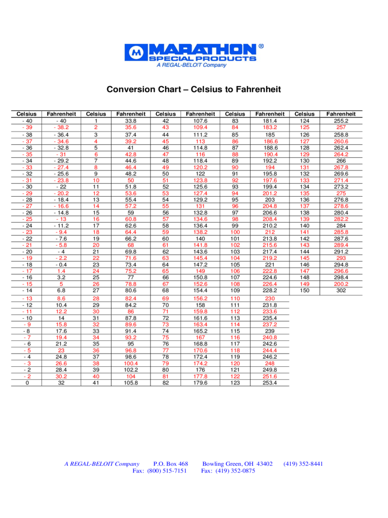 Conversion Chart Between Celsius and Fahrenheit